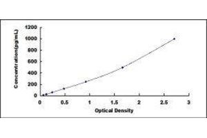 Typical standard curve (S100A9 ELISA Kit)