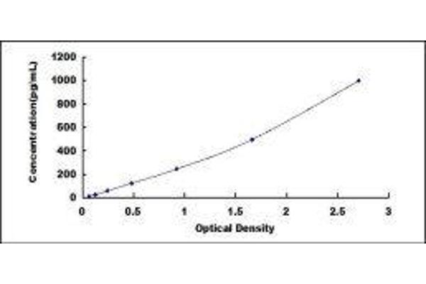 S100A9 ELISA Kit