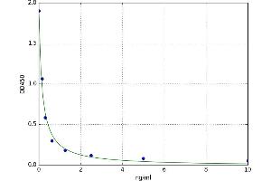 Solute Carrier Family 30 (Zinc Transporter), Member 3 (Slc30a3) ELISA Kit
