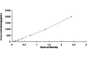 GCP2 ELISA Kit