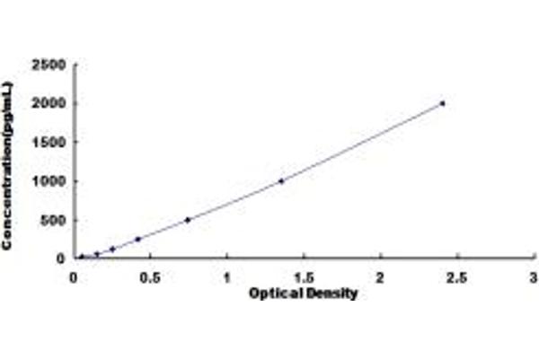 GCP2 ELISA Kit