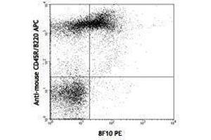 Flow Cytometry (FACS) image for anti-Tumor Necrosis Factor Receptor Superfamily, Member 13B (TNFRSF13B) antibody (PE) (ABIN2663251) (TACI antibody  (PE))