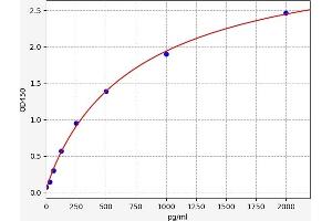 Hexokinase 1 ELISA Kit