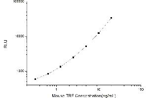 Typical standard curve (Transferrin CLIA Kit)