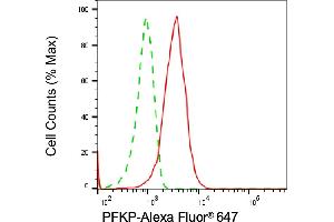 Flow cytometric analysis of PFKP expression in HepG2 cells using PFKP antibody (ABIN7799803), 1:2,000).