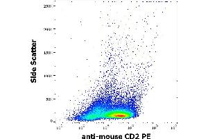 Flow cytometry surface staining pattern of murine splenocyte suspension stained using anti-mouse CD2 (RM2-5) PE antibody (concentration in sample 3 μg/mL). (CD2 antibody  (PE))
