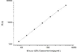 Typical standard curve (CD3 CLIA Kit)