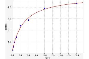 Typical standard curve (HMGCR ELISA Kit)