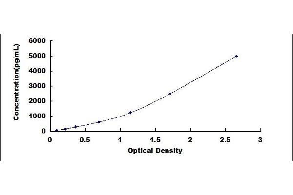 Retinoid X Receptor alpha ELISA Kit