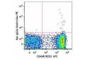 Flow Cytometry (FACS) image for Rat anti-Mouse IgD antibody (Biotin) (ABIN2667085) (Rat anti-Mouse IgD Antibody (Biotin))