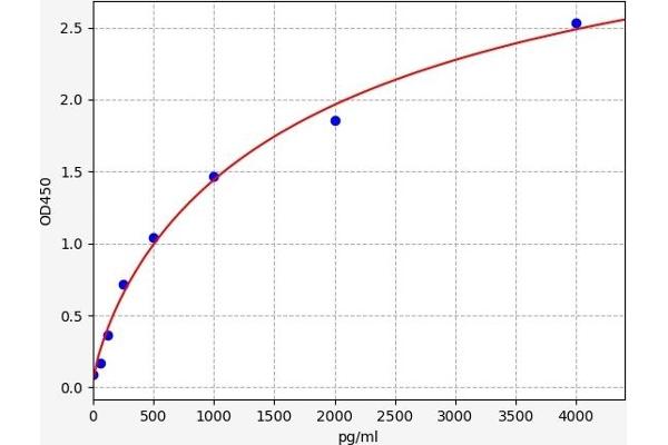 P-Cadherin ELISA Kit
