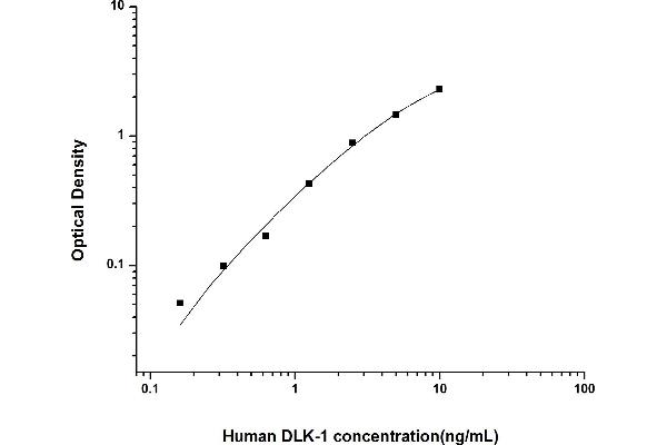 DLK1 ELISA Kit