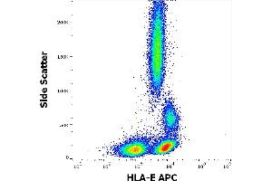Flow cytometry surface staining pattern of human peripheral whole blood stained using anti-HLA-E (3D12) APC antibody (10 μL reagent / 100 μL of peripheral whole blood). (HLA-E antibody  (APC))