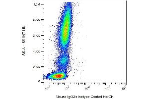 Example of nonspecific mouse IgG2b (MPC-11) PerCP signal on human peripheral blood; surface staining, 8 μg/ml. (Mouse IgG2b isotype control (PerCP))