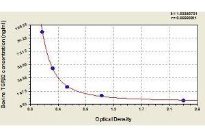 Typical standard curve (TGFB2 ELISA Kit)