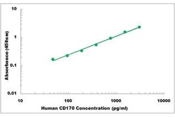 SIGLEC5 ELISA Kit