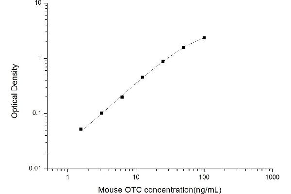 OTC ELISA Kit