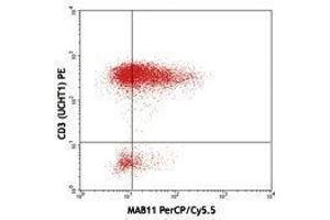 Flow Cytometry (FACS) image for anti-Tumor Necrosis Factor alpha (TNF alpha) antibody (PerCP-Cy5.5) (ABIN2660503) (TNF alpha antibody  (PerCP-Cy5.5))