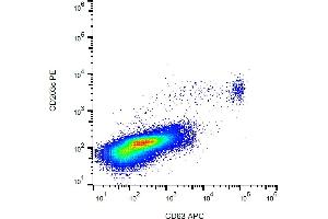 Flow cytometry analysis of IgE-activated peripheral blood stained with anti-human CD63 (MEM-259) APC. (CD63 antibody  (APC))