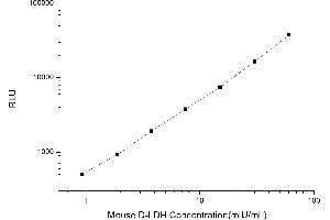 Typical standard curve (LDHD CLIA Kit)