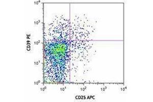 Flow Cytometry (FACS) image for anti-Ectonucleoside Triphosphate diphosphohydrolase 1 (ENTPD1) antibody (PE) (ABIN2662636) (CD39 antibody  (PE))