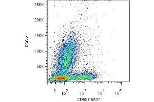 Surface staining of human peripheral blood using anti-CD69 antibody (clone FN50) after overnight activation of T cells by anti-CD3 (clone MEM-57). (CD69 antibody  (APC))