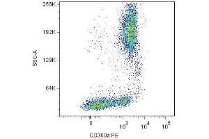 Flow Cytometry (FACS) image for anti-CD300a (CD300A) antibody (PE) (ABIN238466) (CD300a antibody  (PE))