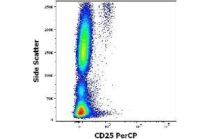 Flow cytometry surface staining pattern of human peripheral whole blood stained using anti-human CD25 (MEM-181) PerCP antibody (concentration in sample 0.
