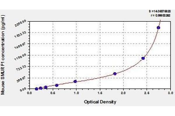 SMURF1 ELISA Kit