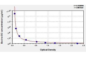 Typical standard curve (Vitamin D-Binding Protein ELISA Kit)