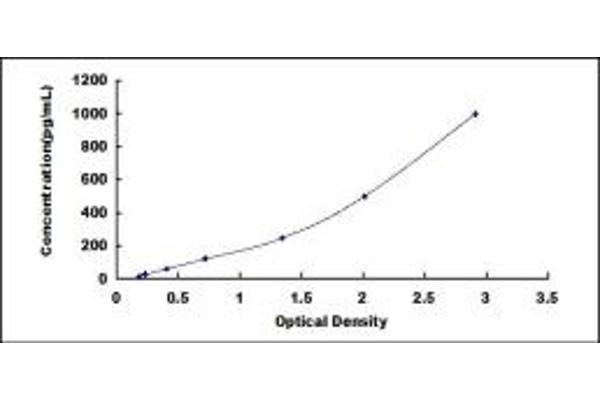 IL1R2 ELISA Kit