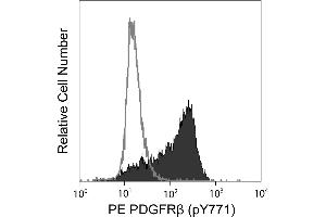 Flow Cytometry (FACS) image for anti-Platelet Derived Growth Factor Receptor beta (PDGFRB) (pTyr771) antibody (PE) (ABIN1177135) (PDGFRB antibody  (pTyr771) (PE))