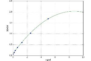 Paired Immunoglobin-Like Type 2 Receptor beta (PILRB) ELISA Kit