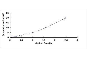 Typical standard curve (HDLBP ELISA Kit)