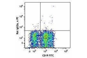 Flow Cytometry (FACS) image for anti-Syndecan 1 (SDC1) antibody (ABIN2664211) (Syndecan 1 antibody)