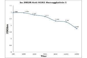Antigen: 0. (Hemagglutinin antibody  (AA 151-250))