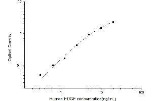 Typical standard curve (HDGF ELISA Kit)