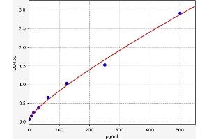 Secretin ELISA Kit