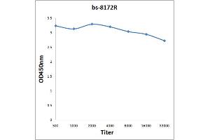 Antigen: 2 µg/100 µL Primary: Antiserum, 1:500, 1:1000, 1:2000, 1:4000, 1:8000, 1:16000, 1:32000, Secondary: HRP conjugated Rabbit Anti-Goat IgG at 1: 5000, TMB staining Read the data in Microplate Reader by 450 nm. (IKZF1 antibody  (AA 251-360))