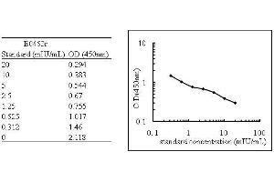 TSHB ELISA Kit