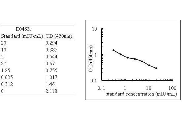 TSHB ELISA Kit