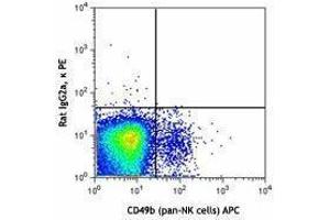 Flow Cytometry (FACS) image for anti-Killer Cell Lectin-Like Receptor Subfamily D, Member 1 (KLRD1) antibody (PE) (ABIN2663656) (CD94 antibody  (PE))
