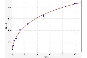 Phosphoglucomutase 1 ELISA Kit