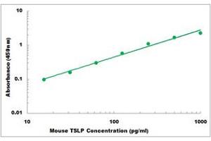 Representative Standard Curve (Thymic Stromal Lymphopoietin ELISA Kit)