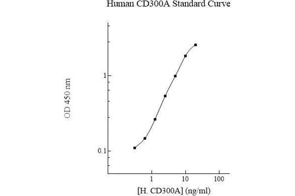 CD300a ELISA Kit