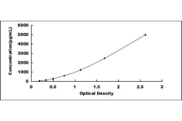 TNNI2 ELISA Kit