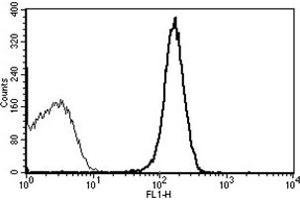 Flow Cytometry (FACS) image for anti-Platelet/endothelial Cell Adhesion Molecule (PECAM1) antibody (ABIN1106252) (CD31 antibody)