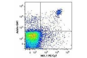 Flow Cytometry (FACS) image for anti-Asialo-GM1 antibody (ABIN2666025) (Asialo-GM1 antibody)