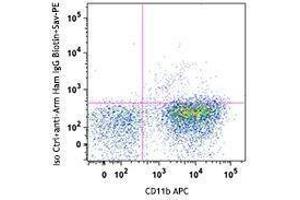 Flow Cytometry (FACS) image for anti-Leukocyte Immunoglobulin-Like Receptor, Subfamily B (With TM and ITIM Domains), Member 4 (LILRB4) antibody (ABIN2664845) (LILRB4 antibody)