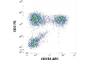 Flow cytometry multicolor surface staining pattern of human lymphocytes using anti-human CD154 (24-31) APC antibody (10 μL reagent per million cells in 100 μL of cell suspension) and anti-human CD3 (UCHT1) PE antibody (20 μL reagent per million cells in 100 μL of cell suspension). (CD40 Ligand antibody  (APC))